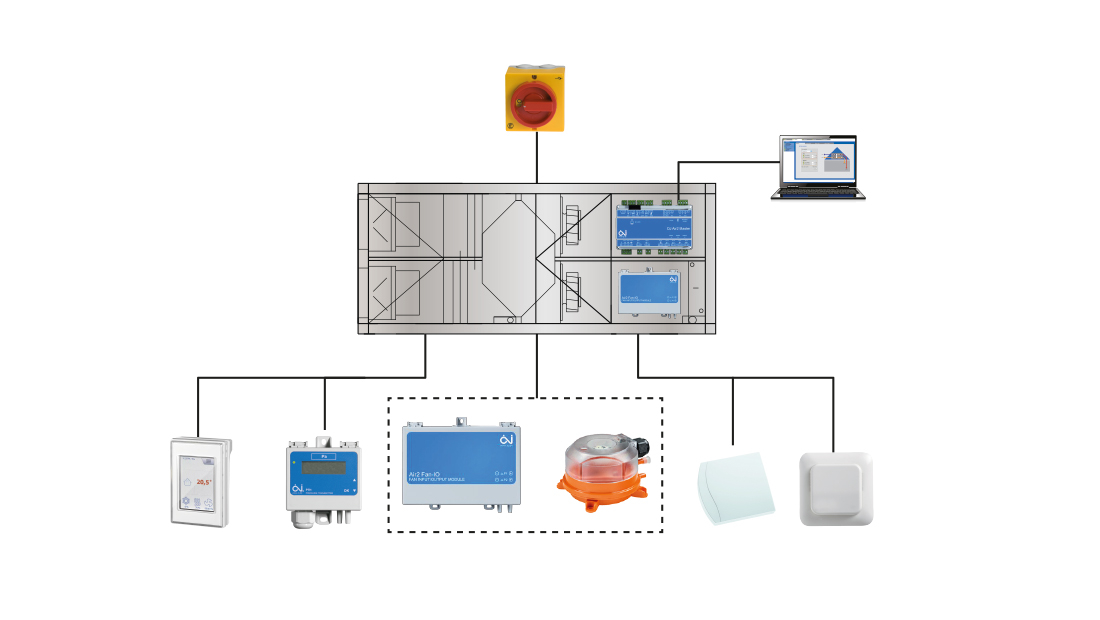 De OJ regeling stuurt de gehele unit: de bypass van de tegenstroomwisselaar, of de aansturing van het warmtewiel, de aansturing van jalouziekleppen en ventilatoren maar ook de signalering van de filters.