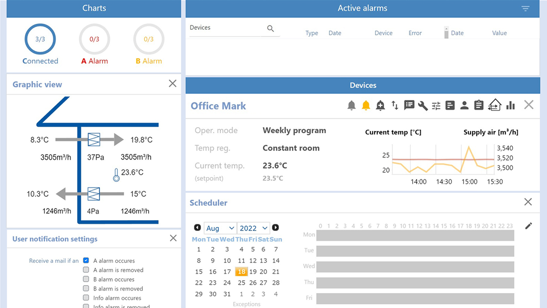 Behalve bediening met de OJ Touchscreen of een web based verbinding kan de luchtbehandelingskast ook bediend worden via de Cloud.